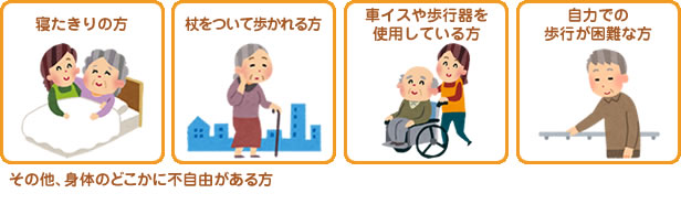 適応症状：寝たきり、杖をついて歩く方、車イスや歩行器を使用、自力歩行が困難など