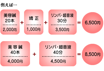 スペシャルケアコース